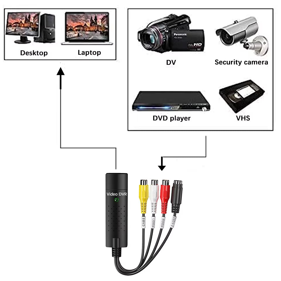 USB Video Capture Card - EasyCap VHS, VCR, Mini DV, Hi8, and DVD to Digital Converter with RCA/S-Video to USB 2.0 Audio Video Recording Capability