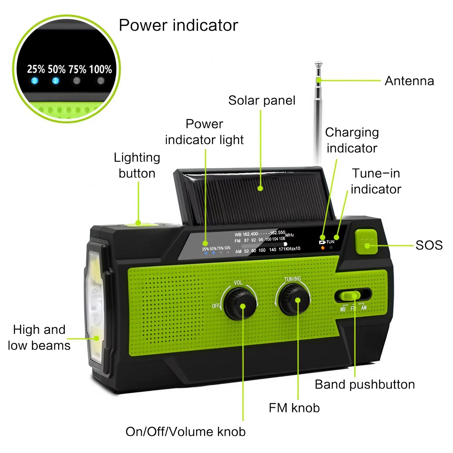 AM/FM/WB Reception, Hand Crank/Solar/Usb Charging, Power Bank, 3-Mode Flashlight Battery Display, and SOS Alert Feature